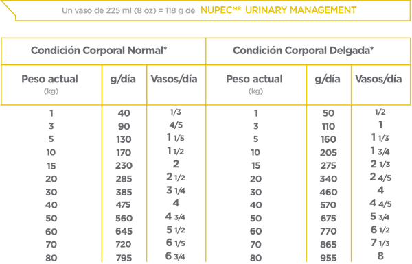 Nupec Urinary Management 2Kg