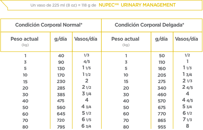 Nupec Urinary Management 2Kg