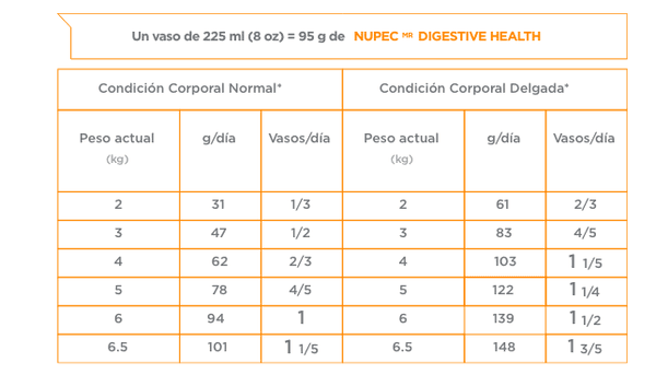 Nupec Felino Digestive Health 1.5Kg