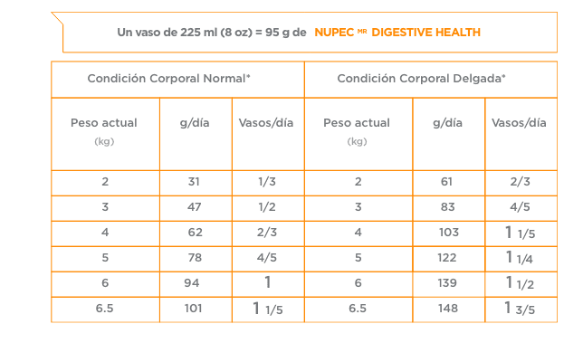Nupec Felino Digestive Health 1.5Kg