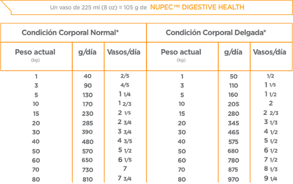 Nupec Digestive Health 2Kg