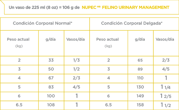 Nupec Felino Urinary Management 1.5Kg