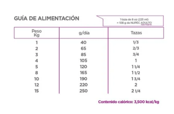 Nupec Adulto Raza Pequeña 8Kgs