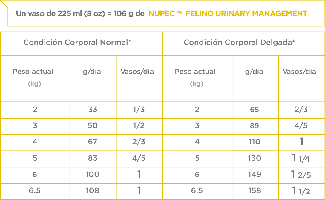 Nupec Felino Urinary Management 1.5Kg